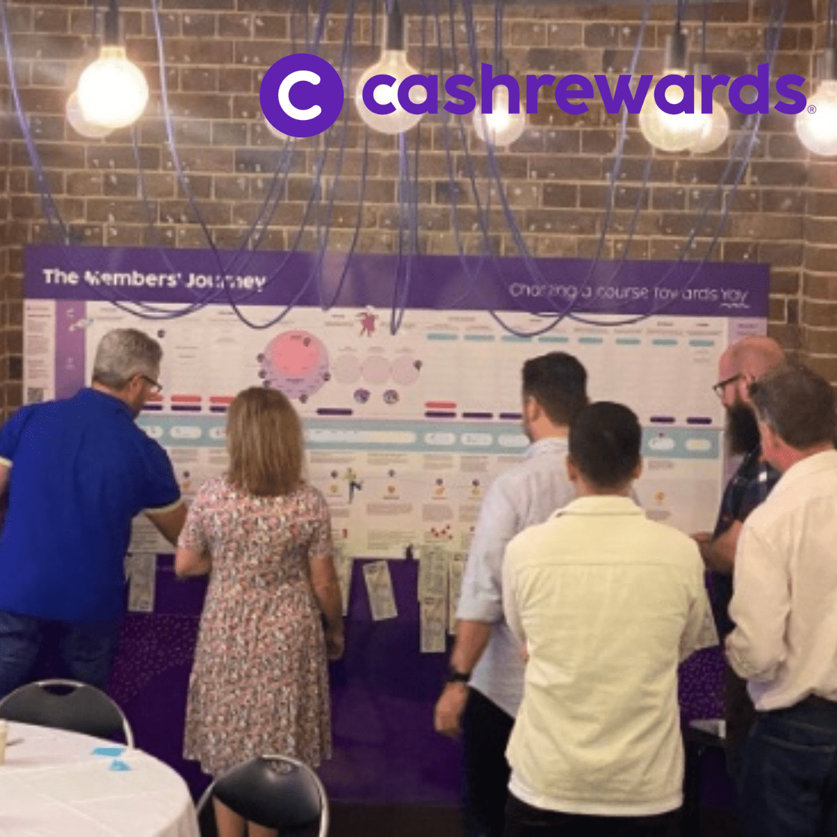 Customer Journey Map